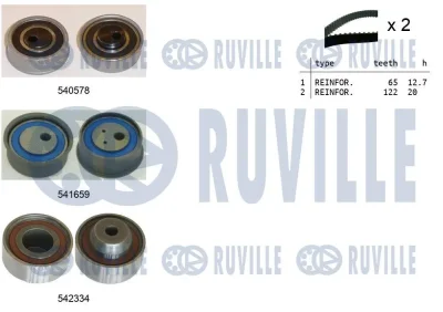 Комплект ремня ГРМ RUVILLE 550425