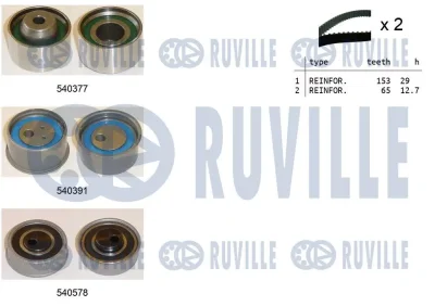 Комплект ремня ГРМ RUVILLE 550431