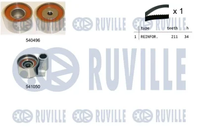 Комплект ремня ГРМ RUVILLE 550494