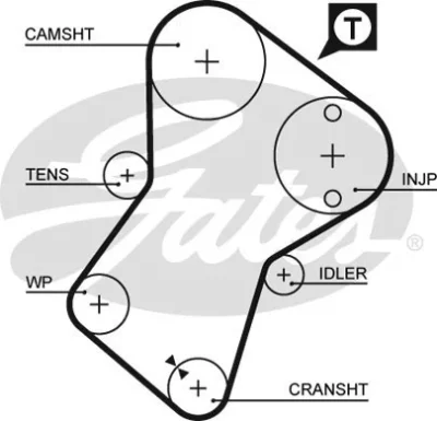 K015049XS GATES Комплект ремня ГРМ
