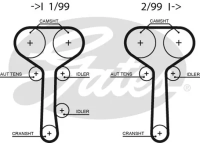 Комплект ремня ГРМ GATES K015508XS