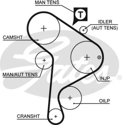 K035223XS GATES Комплект ремня ГРМ