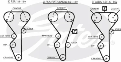 K035468XS GATES Комплект ремня ГРМ