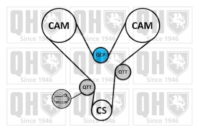 QBK926 QUINTON HAZELL Комплект ремня ГРМ