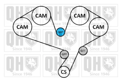 QBK932 QUINTON HAZELL Комплект ремня ГРМ