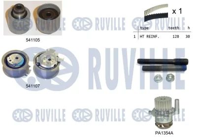 Водяной насос + комплект зубчатого ремня RUVILLE 5500612