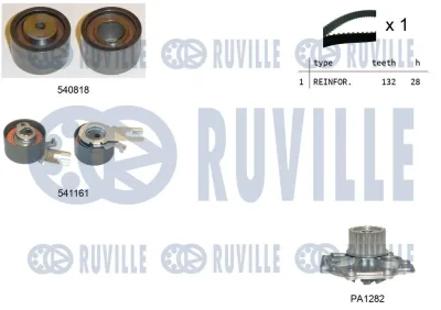 Водяной насос + комплект зубчатого ремня RUVILLE 5503261