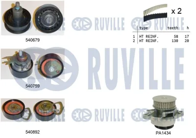 Водяной насос + комплект зубчатого ремня RUVILLE 5503811