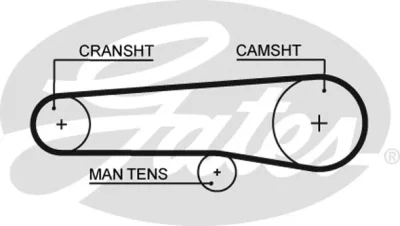 5116 GATES Зубчатый ремень