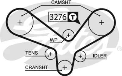 5344XS GATES Зубчатый ремень