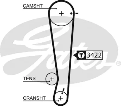 Зубчатый ремень GATES 5511XS