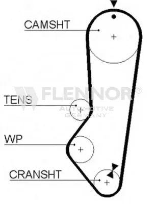 4113V FLENNOR Зубчатый ремень