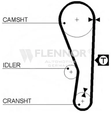 4149V FLENNOR Зубчатый ремень