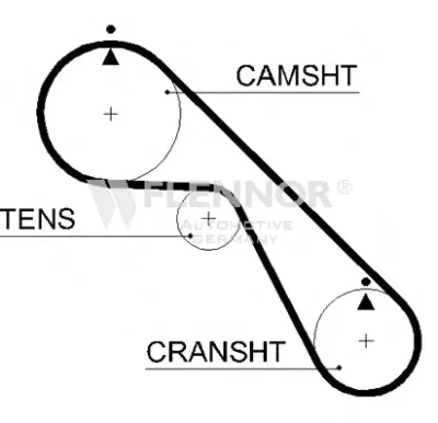 4429V FLENNOR Зубчатый ремень