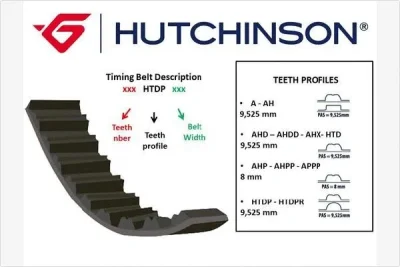Зубчатый ремень HUTCHINSON 077 AH 21