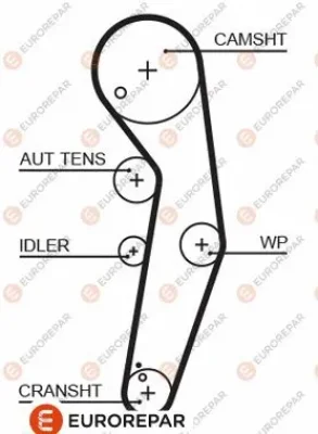 Зубчатый ремень EUROREPAR 1633129580