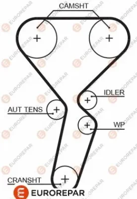 Зубчатый ремень EUROREPAR 1633132180