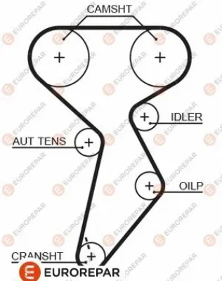 1633132780 EUROREPAR Зубчатый ремень