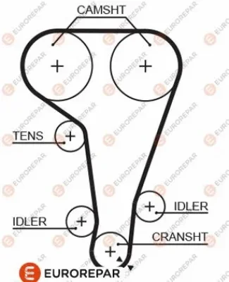1633140280 EUROREPAR Зубчатый ремень