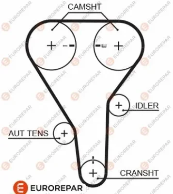 1633143180 EUROREPAR Зубчатый ремень