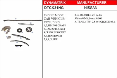 DTCK31NG DYNAMATRIX Комплект цели привода распредвала