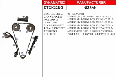 DTCK32NG DYNAMATRIX Комплект цели привода распредвала