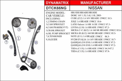 DTCK66NG DYNAMATRIX Комплект цели привода распредвала