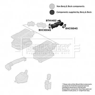 BTH1482 BORG & BECK Рукав воздухозаборника, воздушный фильтр