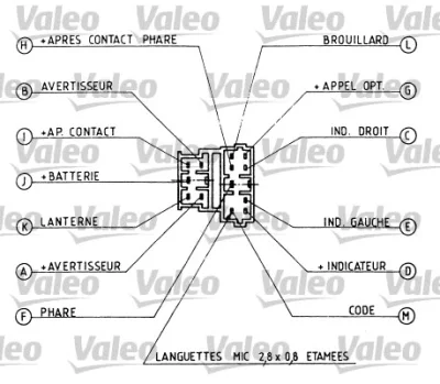 Выключатель на рулевой колонке VALEO 251220